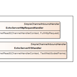 UML Class Diagram Fragment