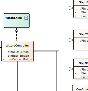 UML Class Diagram Fragment